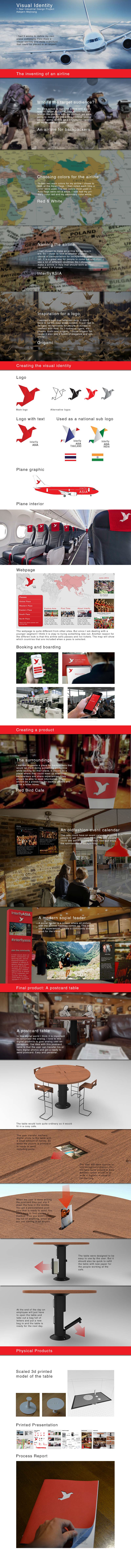 InterflyASIA project overview