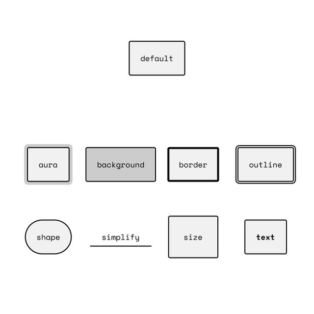 Playing around with <input> and different visual transformations.